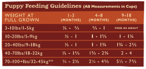 Grandma Mae's Country Naturals Adult Dog Food Sensitive Stomach Entrée Dog Food