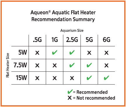 Aqueon Mini Flat Heater